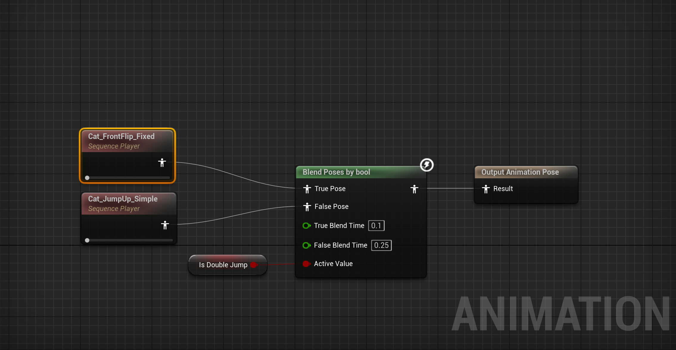 character uml