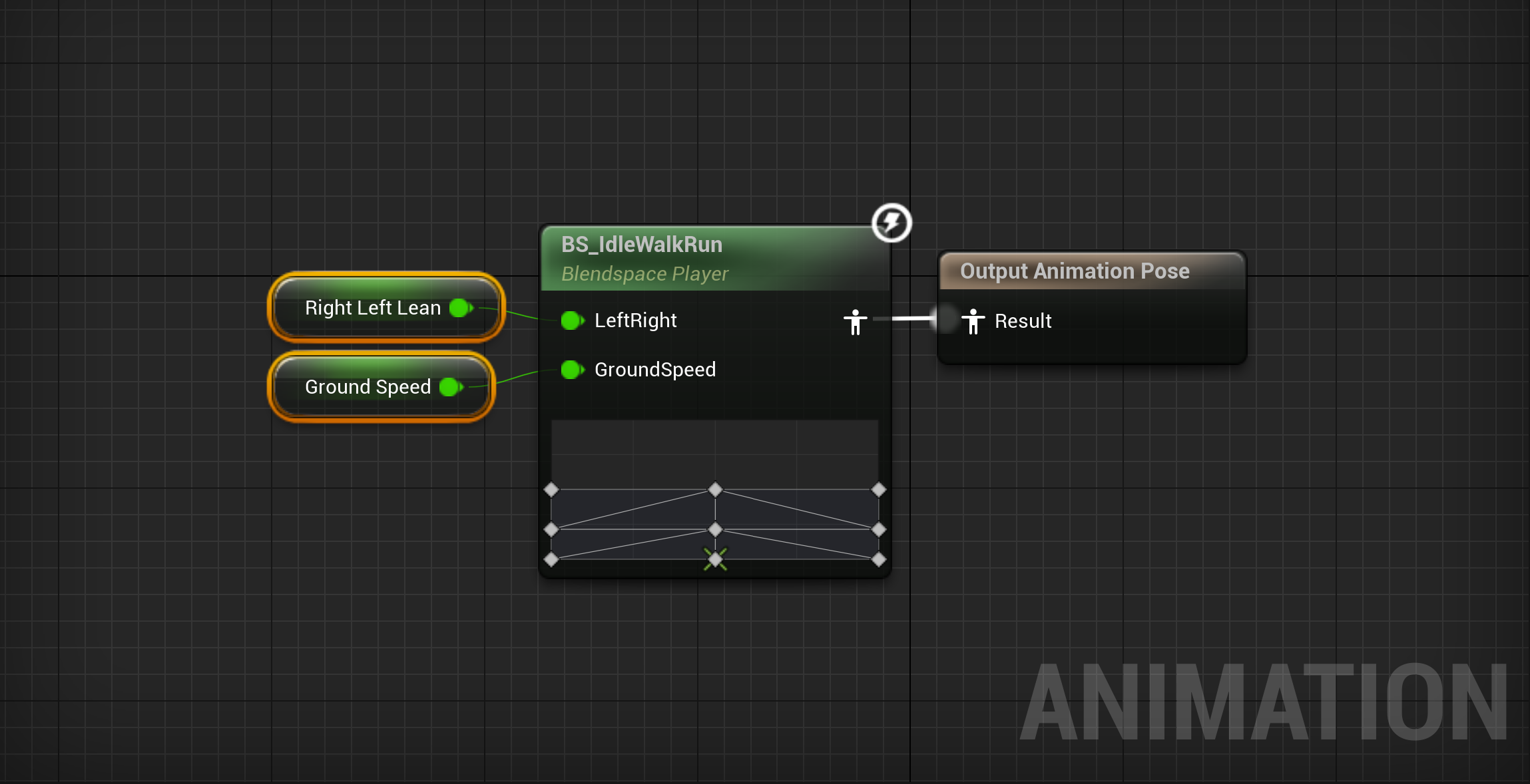 character uml