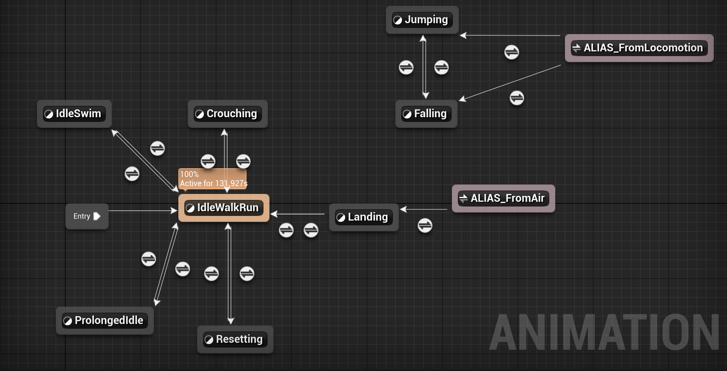 character uml
