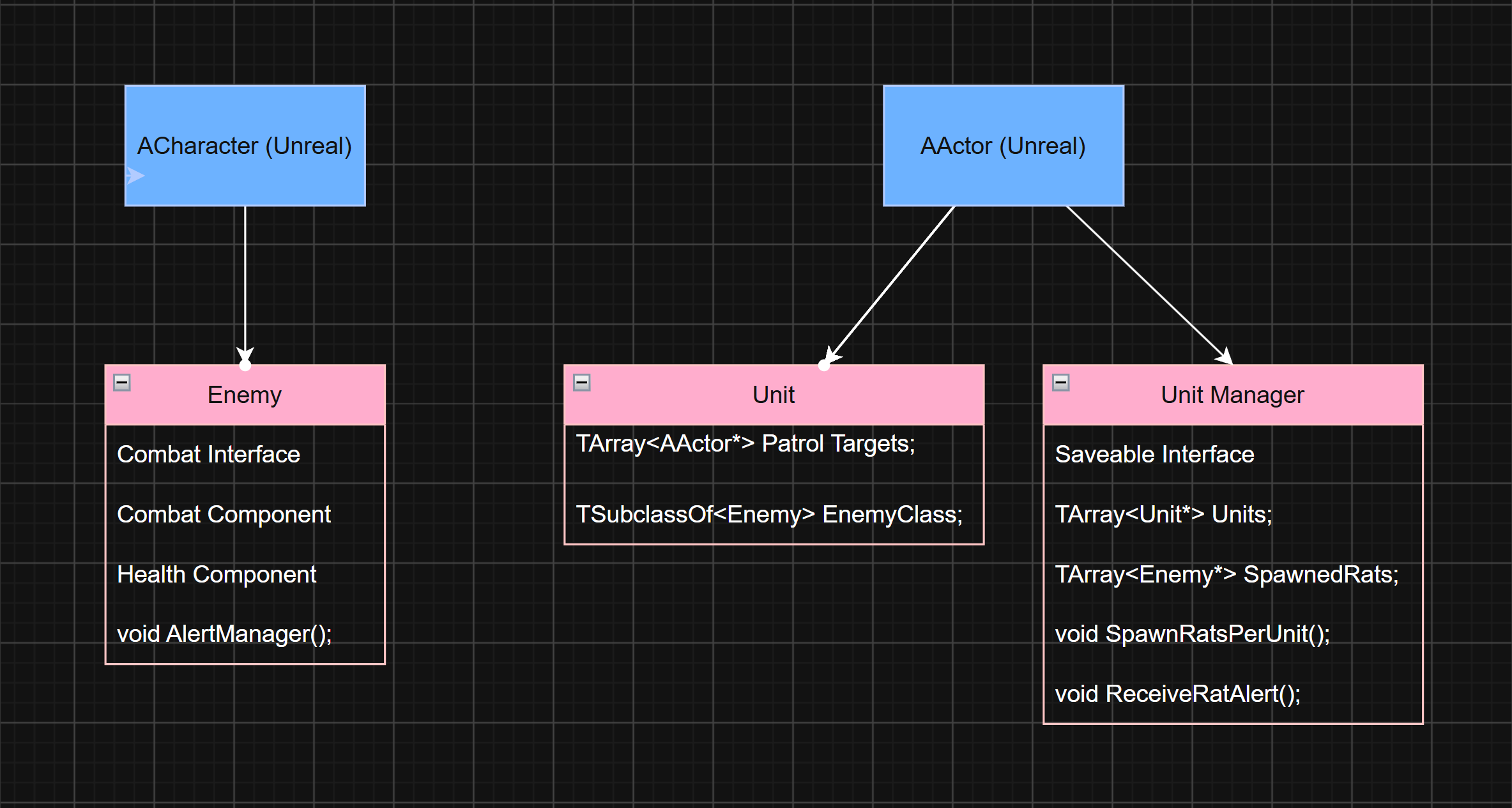 class diagram