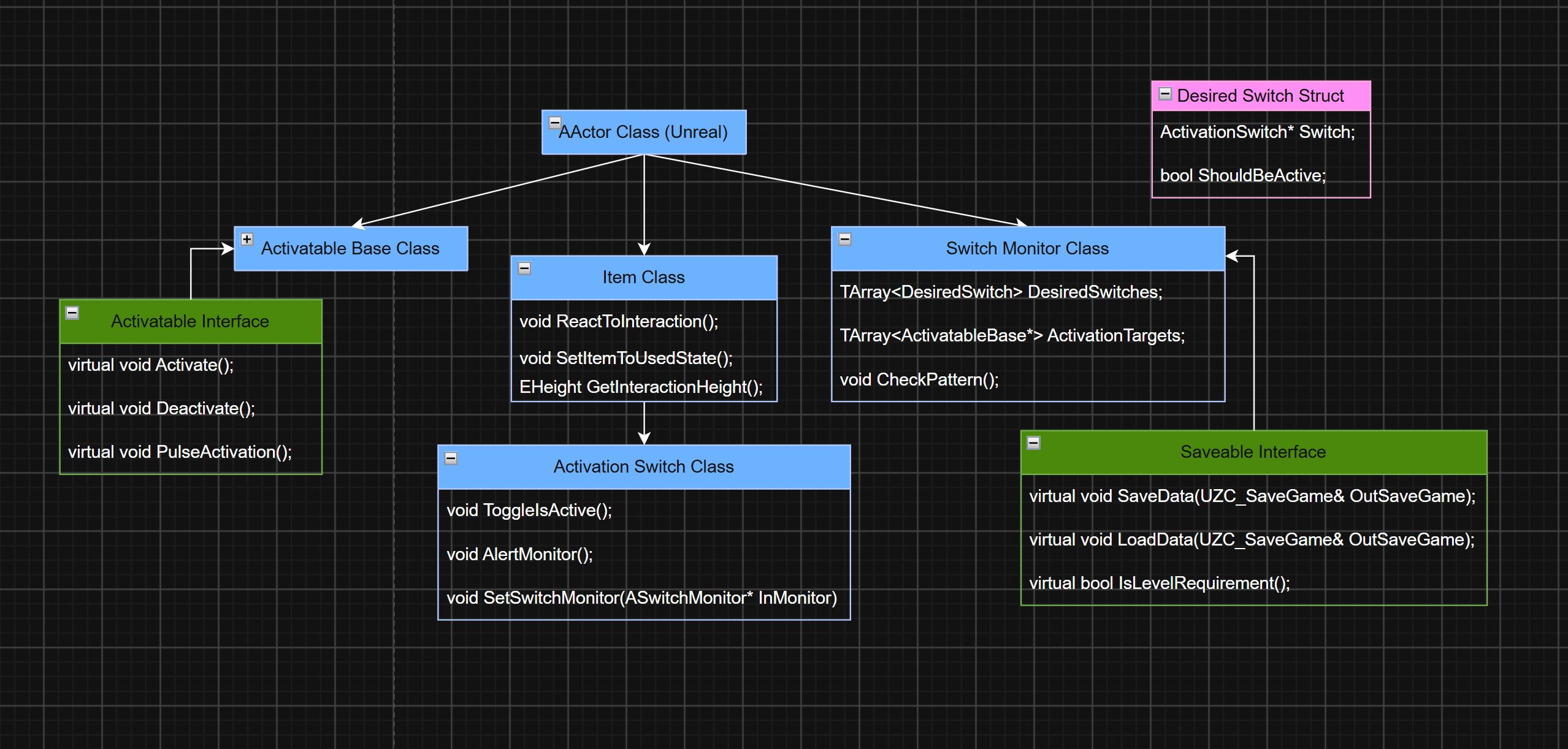 class diagram